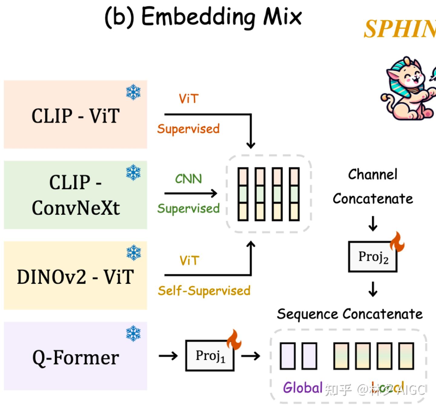 Sphinx Photogrammetry 多模态LLM论文分享(三):Sphinx更全面的视觉表征 - 知乎