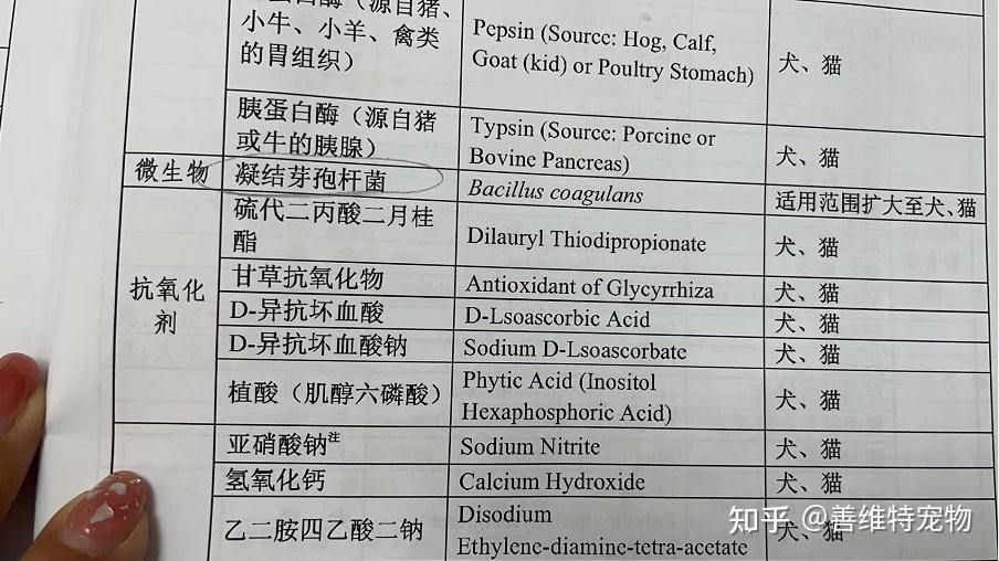 饲料抗氧化剂