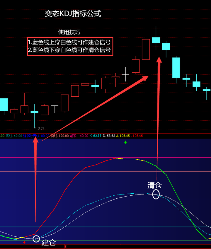 优化版变态kdj指标公式判断短线低点准确率极高