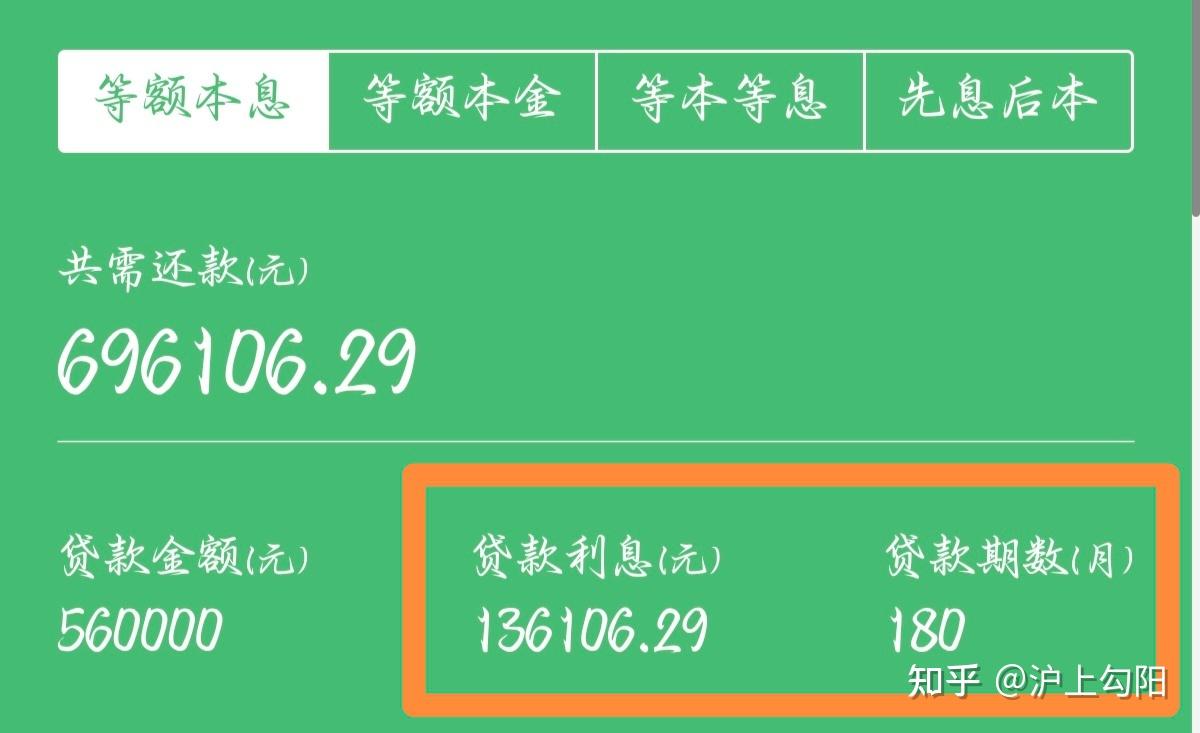 提前还房贷是最优解吗？ - 知乎