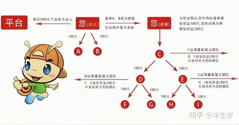 世界散打冠军刘汉凤携手蜗牛达人助力共享旅游事业 - 知乎