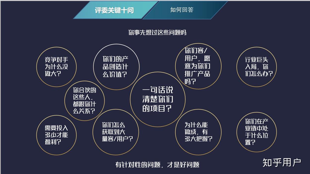 大学生互联网创新创业大赛路演答辩一般会问什么问题啊
