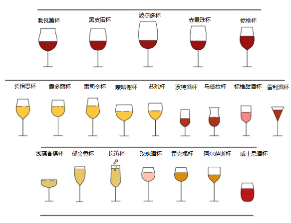 高脚杯分类及名称图图片