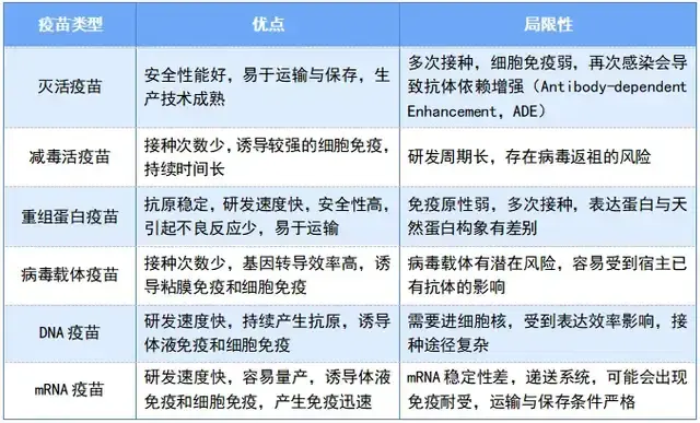 关于这次疫苗,灭活和mrna,哪种更好? 