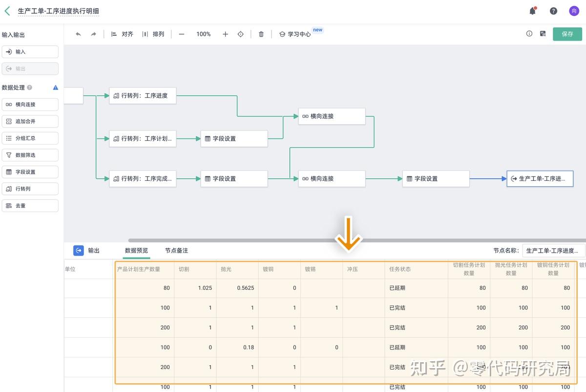 工单做到哪步都不清楚?一文教会:做出可实时追踪的工单进度管理方案! - 知乎