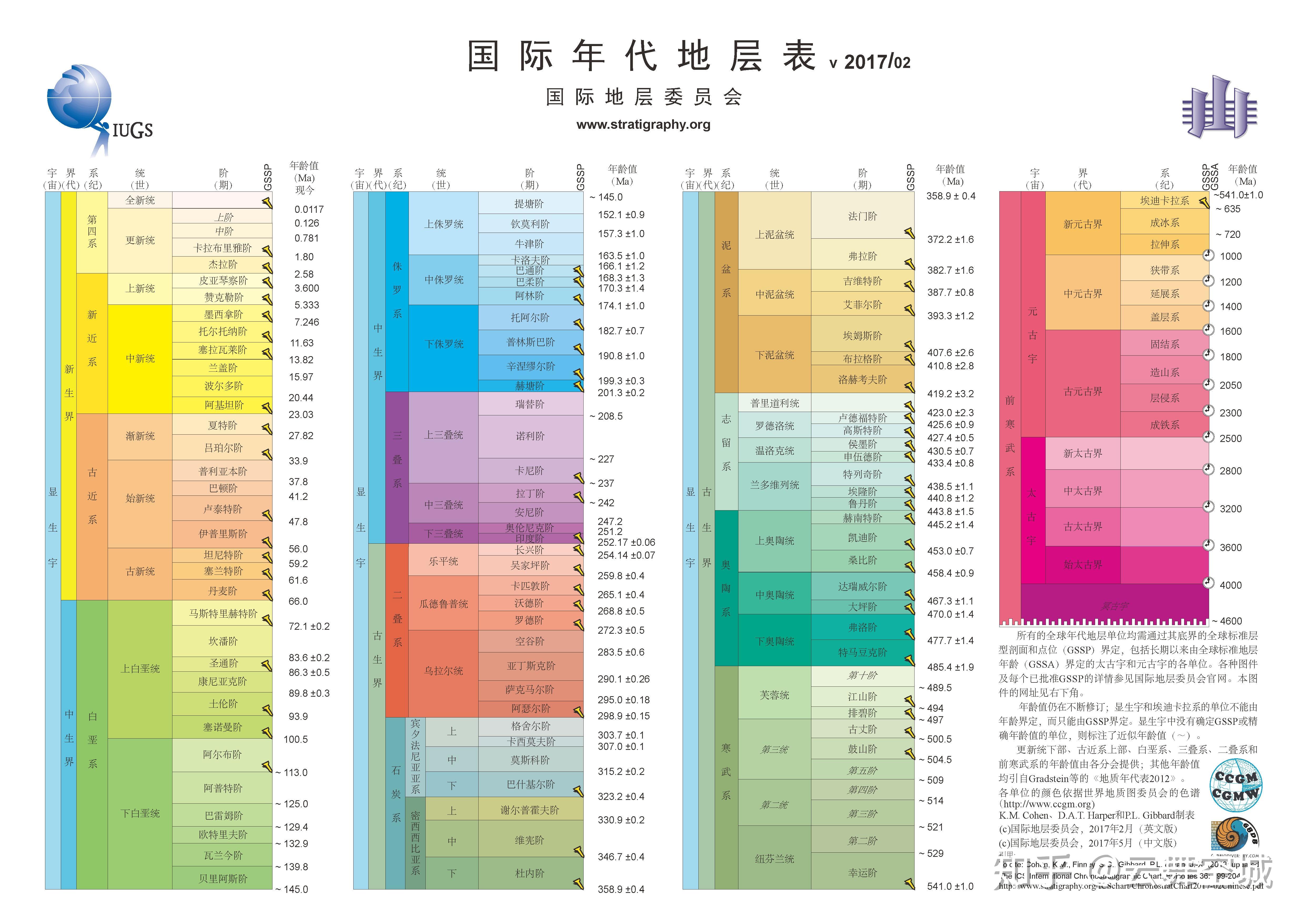 地球纪元表图片