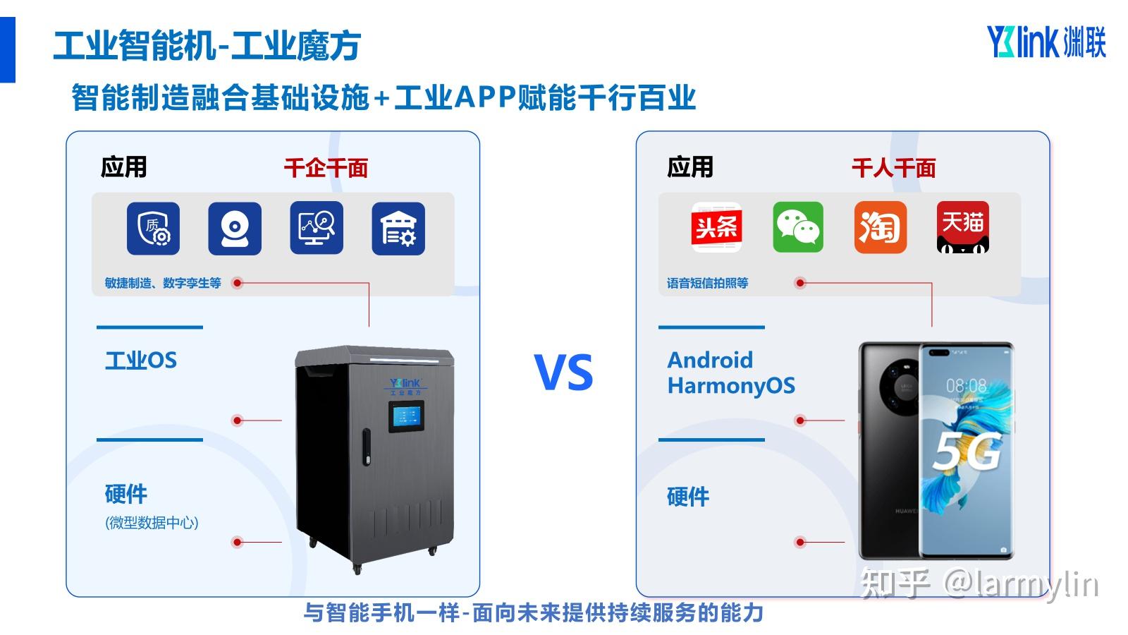 制造企业在连接mes系统到生产线上时,如何解决服务器?
