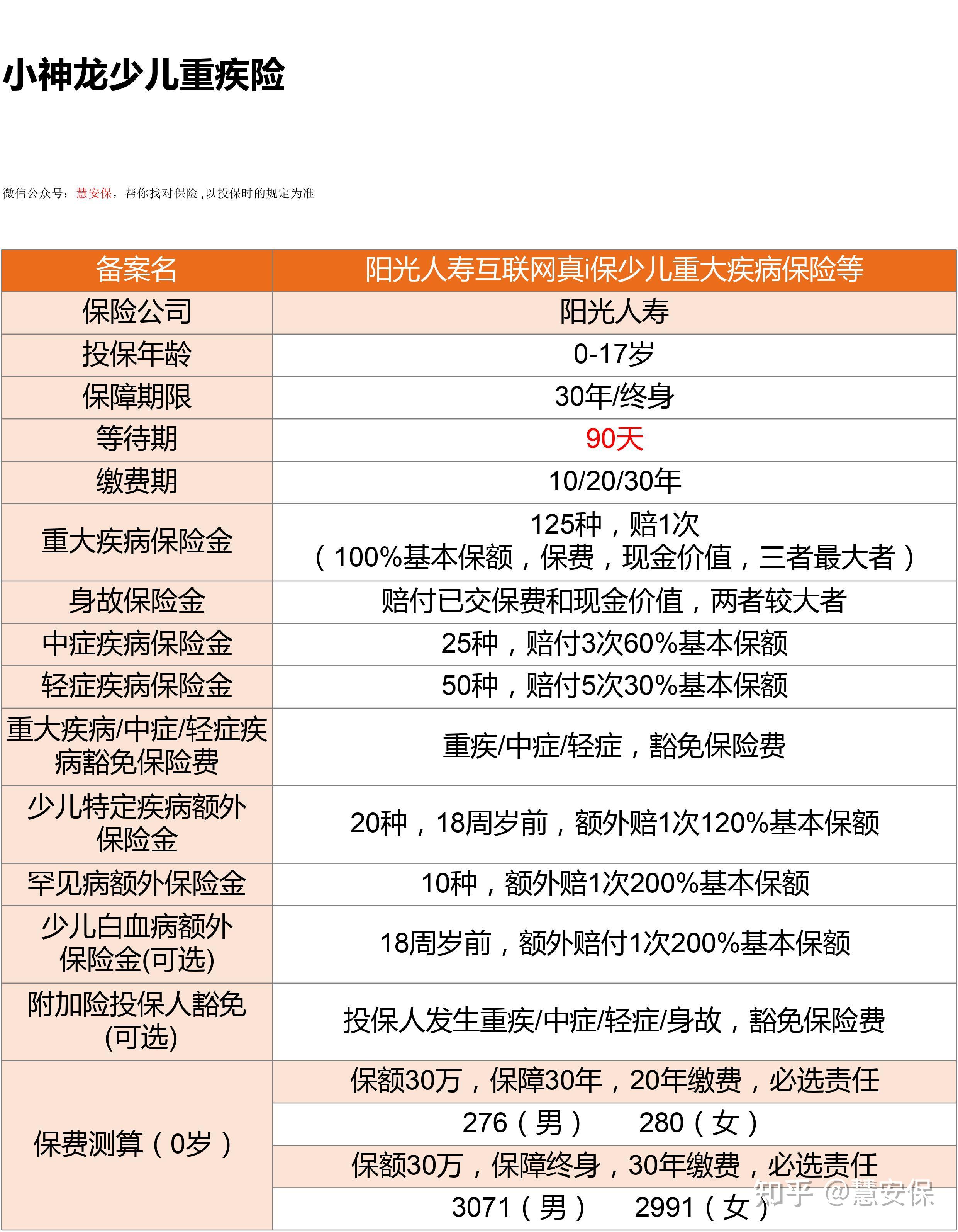 居民医保重大疾病包括哪些病(居民医保重大疾病包括哪些病种)