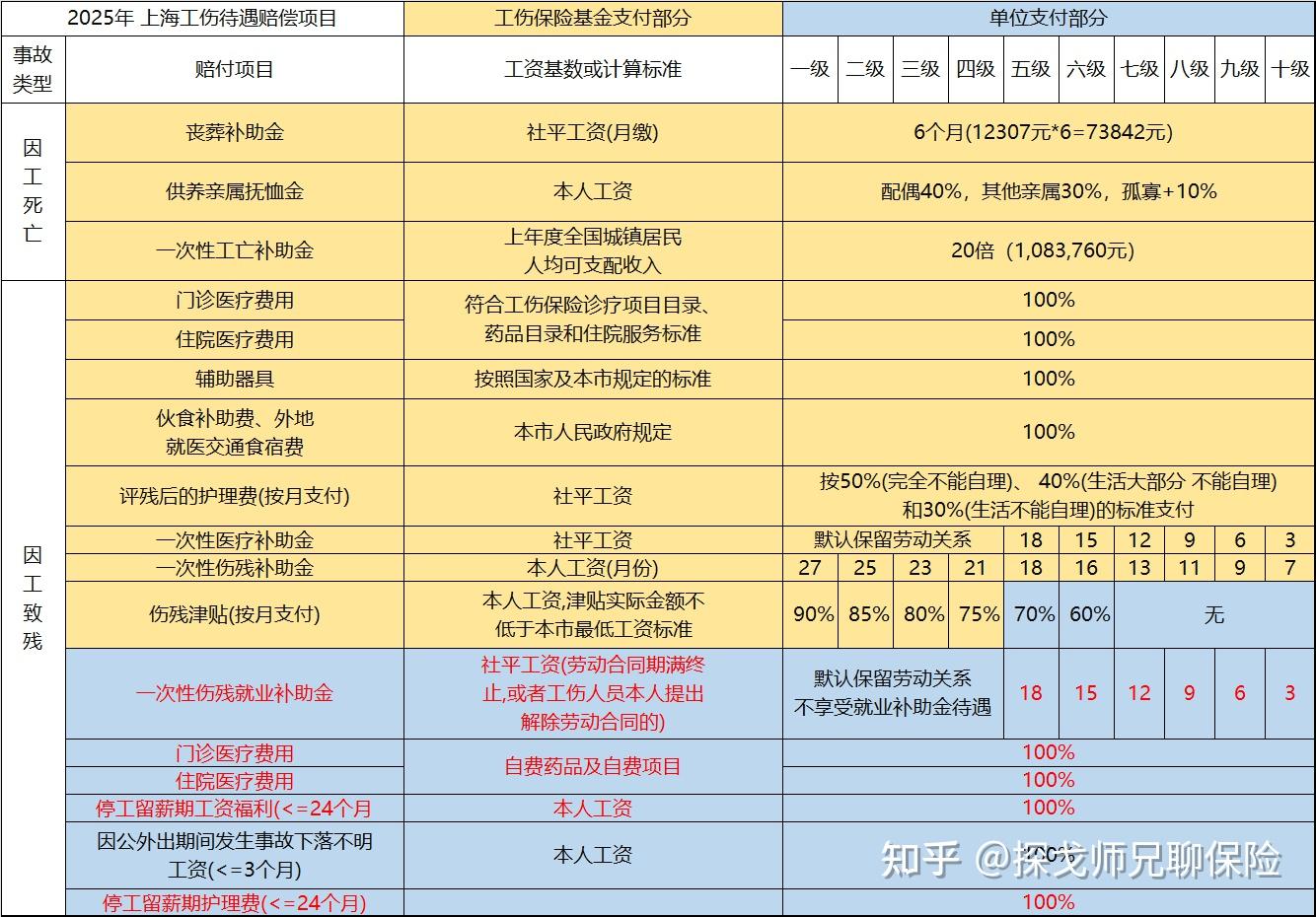 雇主责任险一般赔多少钱？怎么买？3000字收藏文- 知乎