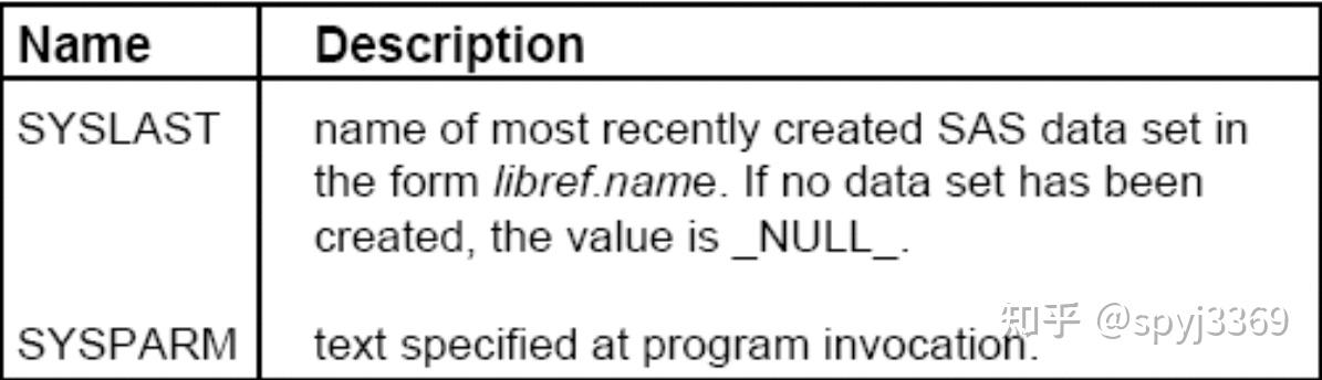 SAS Macro Language(1) - 知乎
