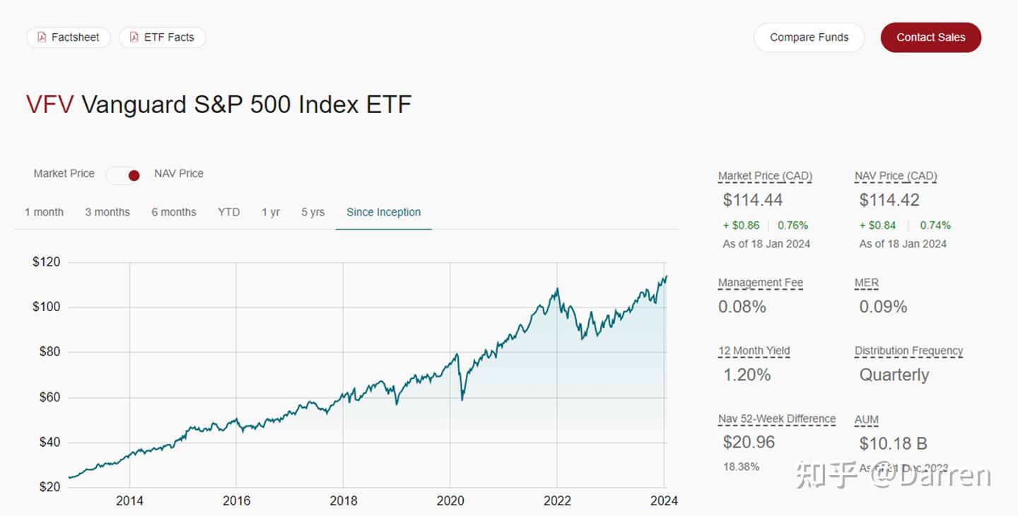 我推荐的第一个ETF - 知乎
