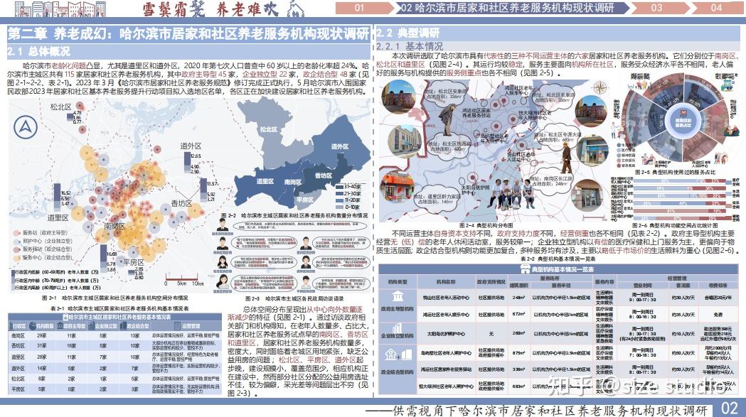 高质量调研报告这样写!WUPENiCity2023城市可持续调研报告国际竞赛一等奖一览! - 知乎