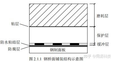 钢桥面铺装结构