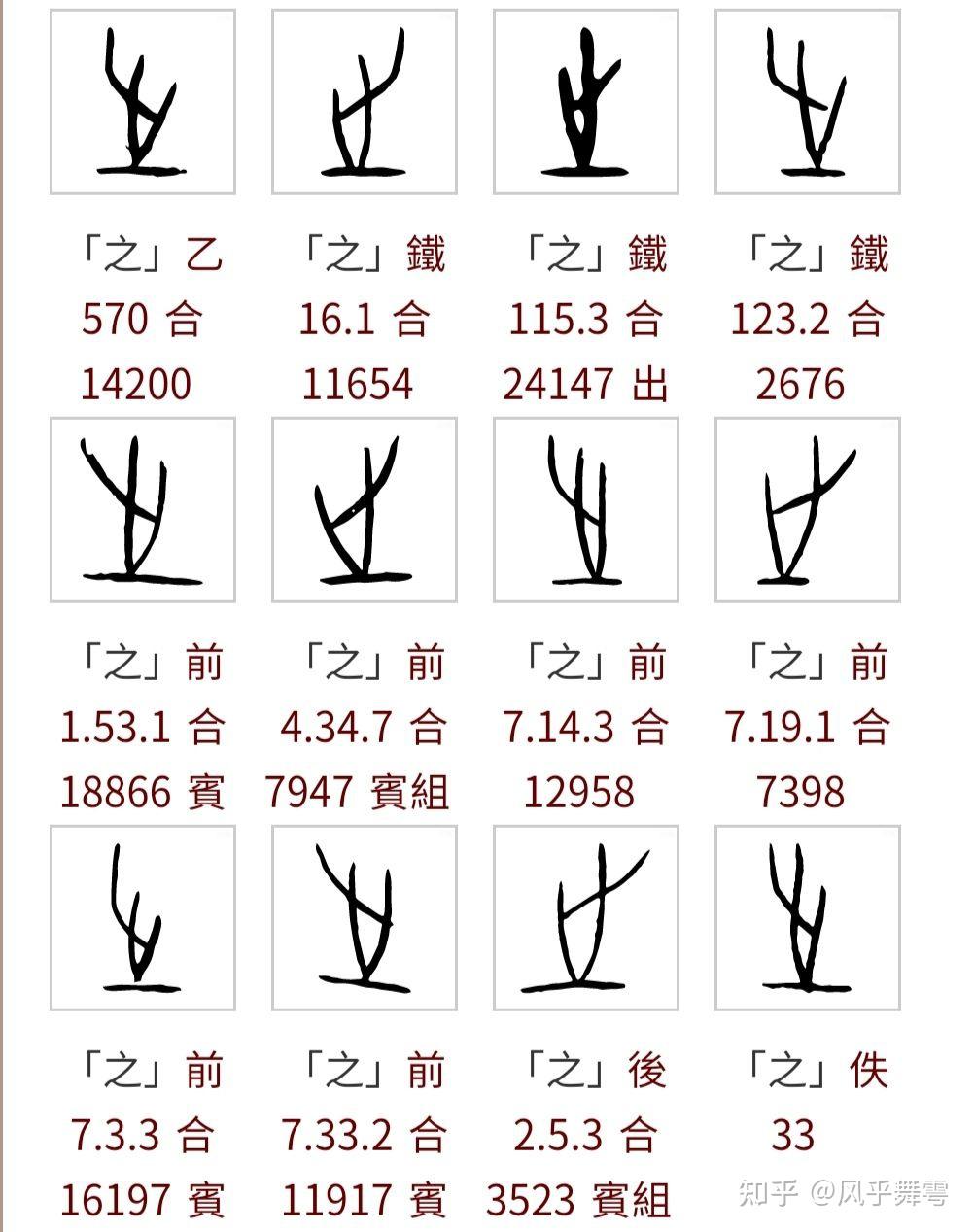 "之"字甲骨文是什么意思? - 知乎