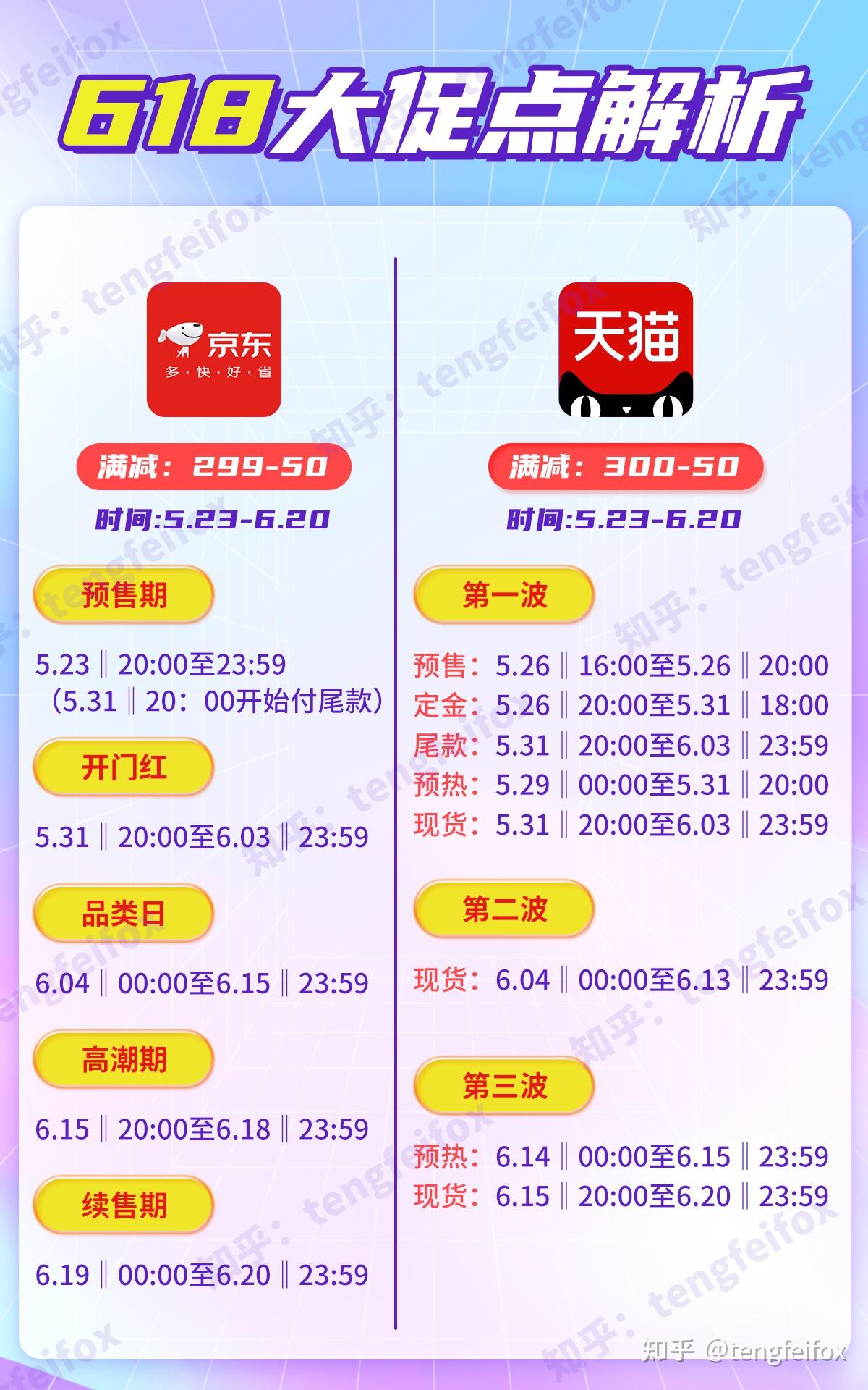 天猫淘宝618活动什么时候开始2023？淘宝预售有几波？满减还是官方立减？618天猫超级红包领取入口?淘宝618活动攻略看这里就够了（长期更新） -  知乎