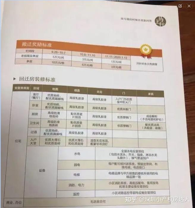 当深圳小产权遇上拆迁,各大开发商赔偿方案!【建议收藏】 - 知乎