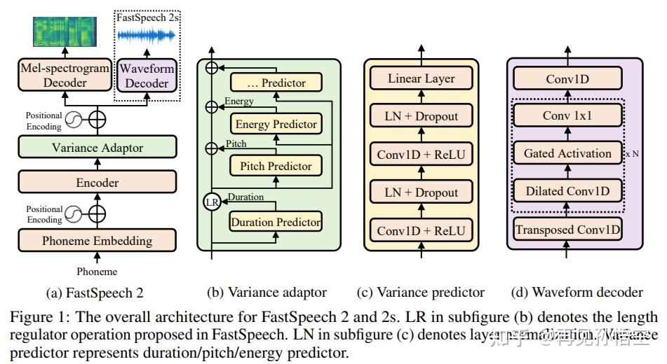 语音合成论文解读:SR-TTS: a rhyme-based end-to-end speech synthesis system - 知乎