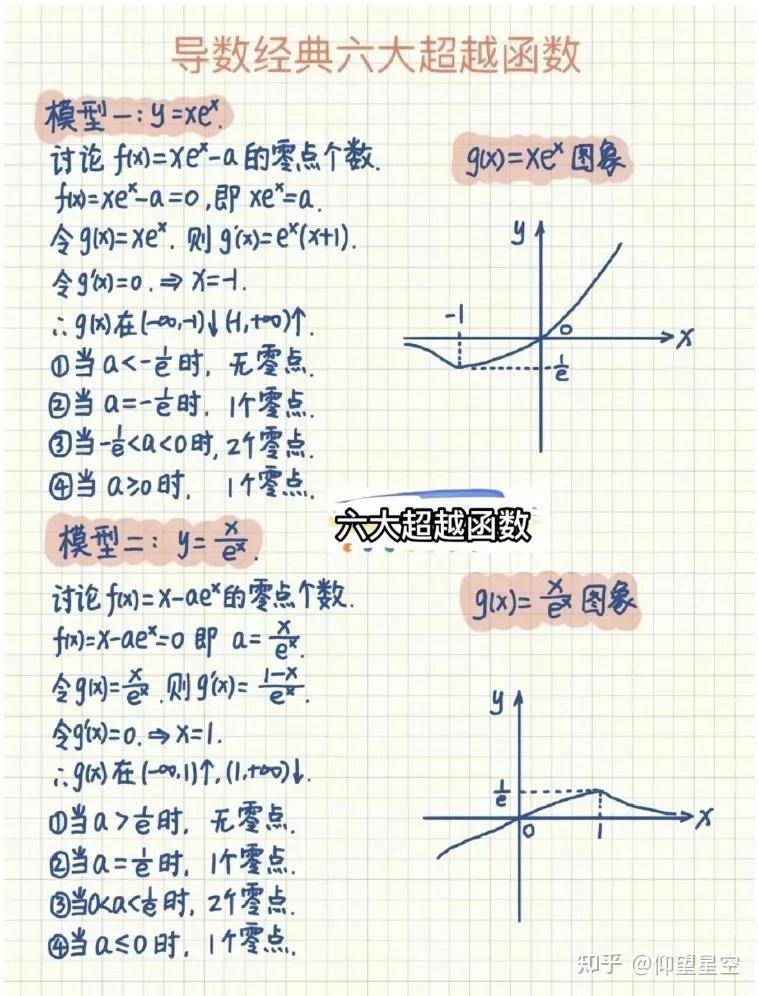 导数六大超越函数 - 知乎