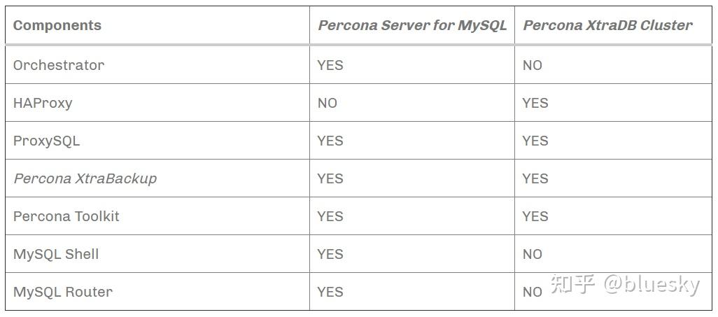 Percona Distribution for MySQL 8.0 - 知乎