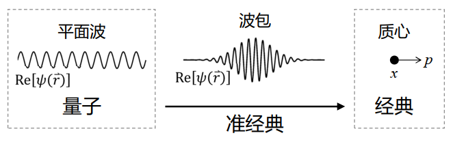 固体物理学习笔记 第5章 布洛赫电子动力学 - 知乎