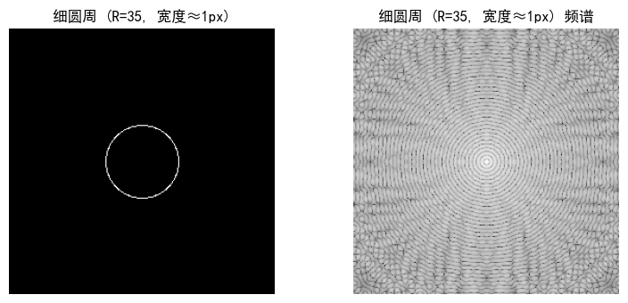 傅里叶变换频谱图的可视化及特征解析 - 知乎