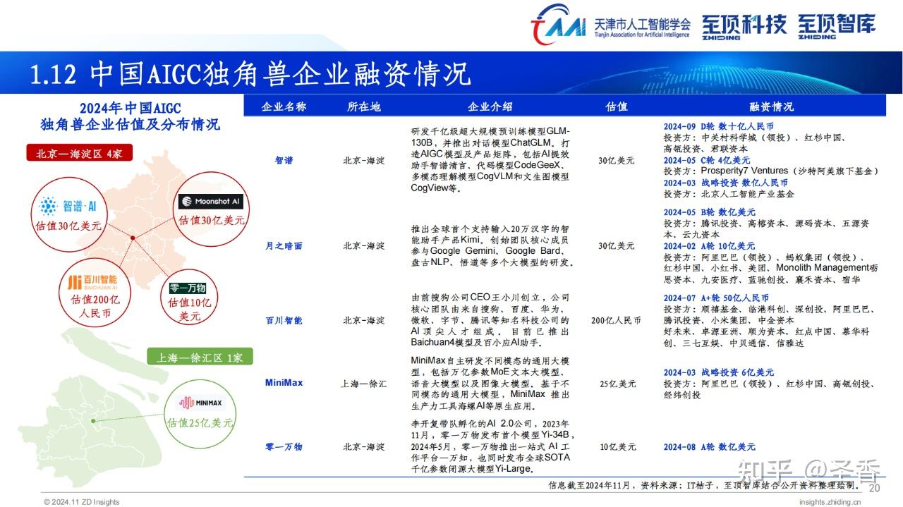 57页|2024年全球AIGC产业全景报告（附下载） - 知乎
