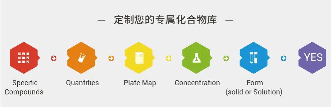 如何挑选化合物库? - 知乎