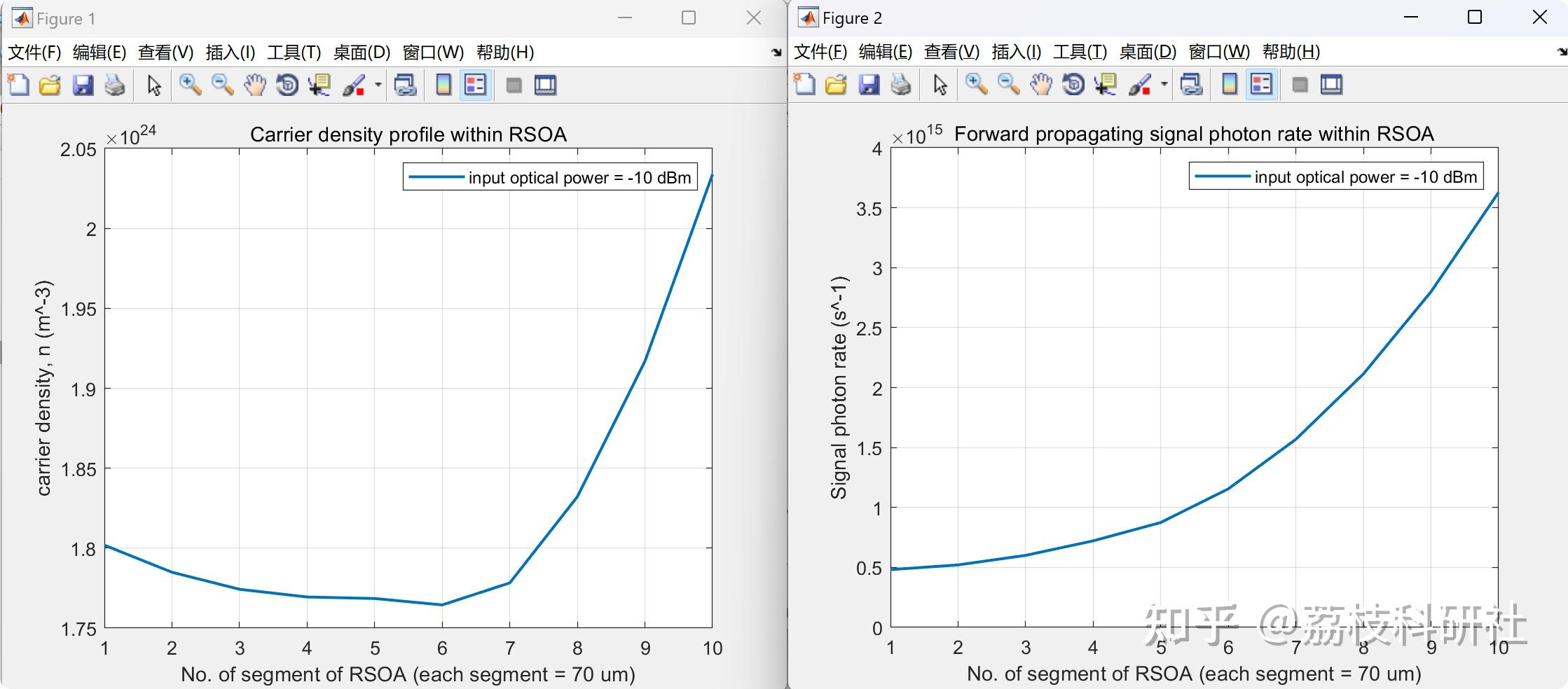反射半导体光放大器(RSOA)模型研究（Matlab代码实现） - 知乎