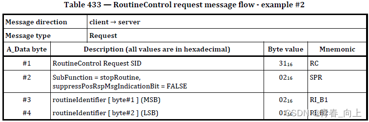UDS - 14.2.1 RoutineControl (31) service - 知乎