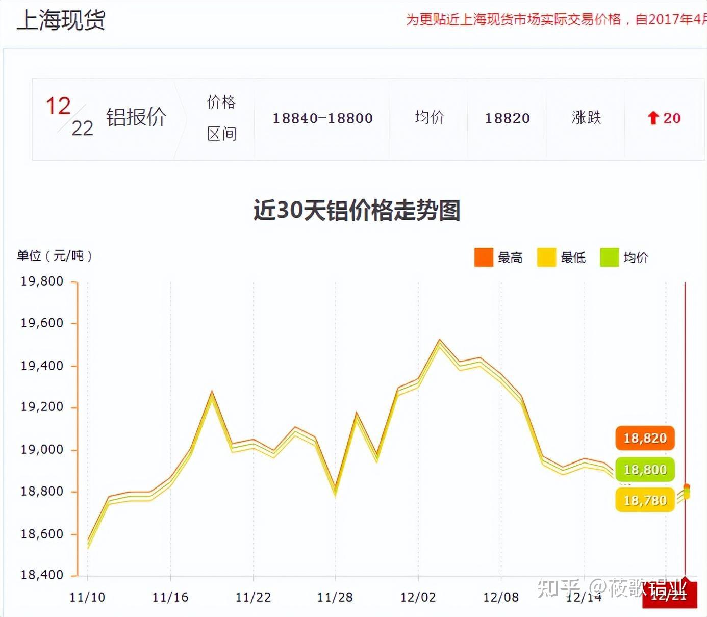 印尼铝土矿禁令出台，暂时对国内铝价影响有限- 知乎