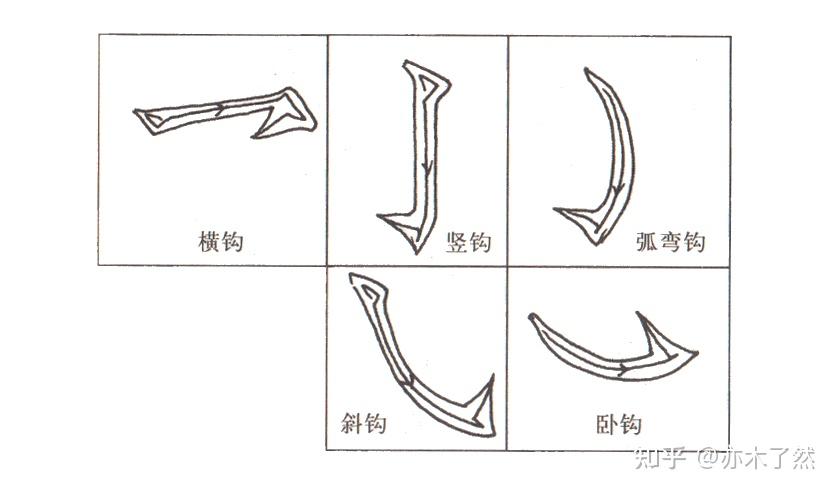 收集整理了毛笔楷书的八种基本笔画及变化笔画，练楷书的可以借鉴一下 - 知乎