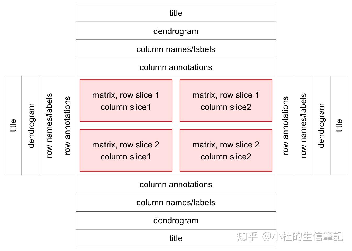 ComplexHeatmap 1 1 Complexheatmap 1 1
