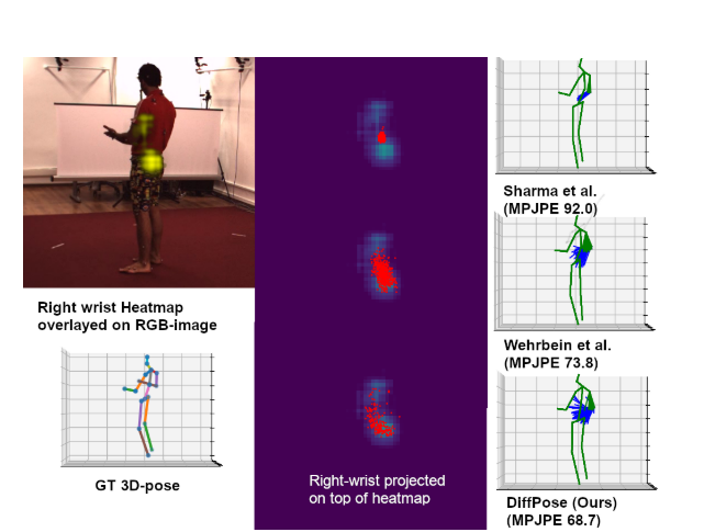 DiffPose: Multi-hypothesis Human Pose Estimation using Diffusion Models ...