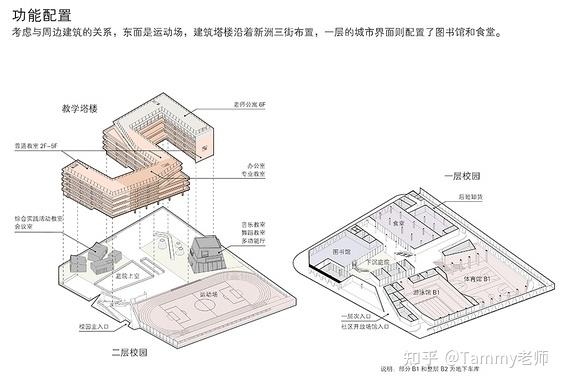 火出圈!国内学校的“大胆”设计,竟然拿下了“建筑界奥斯卡”? - 知乎