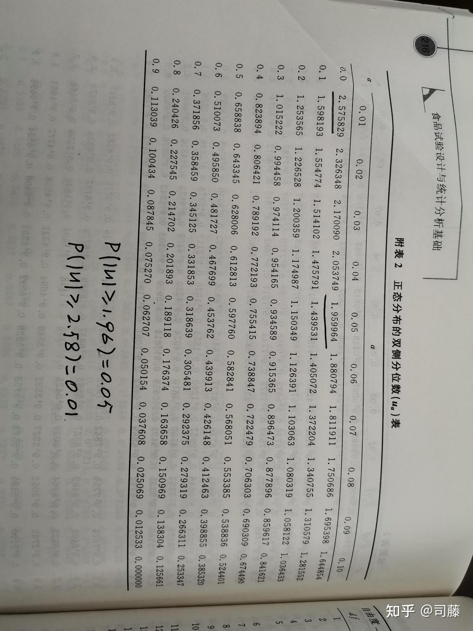标准正态分布分位数表如何使用？？ - 知乎