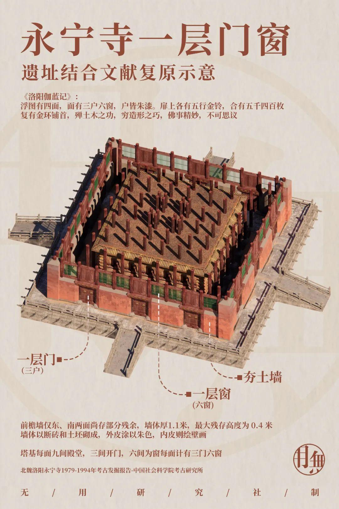 永远的伽蓝——汉魏洛阳城永宁寺塔 - 知乎