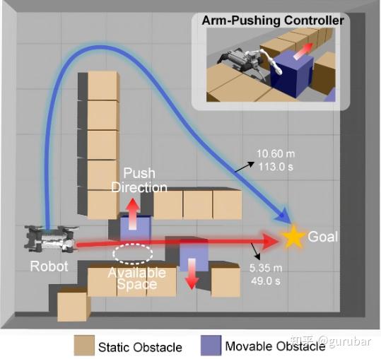 Illustration of interactive navigation with a learning-based arm pushing controller in narrow space