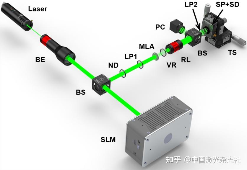 封面 | 矢量偏振调制:单像素波前传感的助推剂 - 知乎