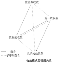 实变函数笔记2