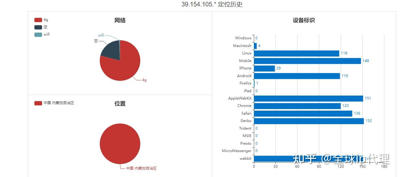 如何判断一个ip地址的纯净度？ - 知乎