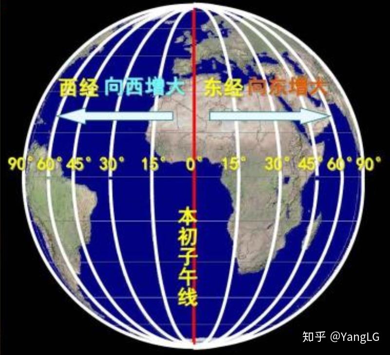 地球上經度緯度都是0的地方有什麼靈異之處嗎