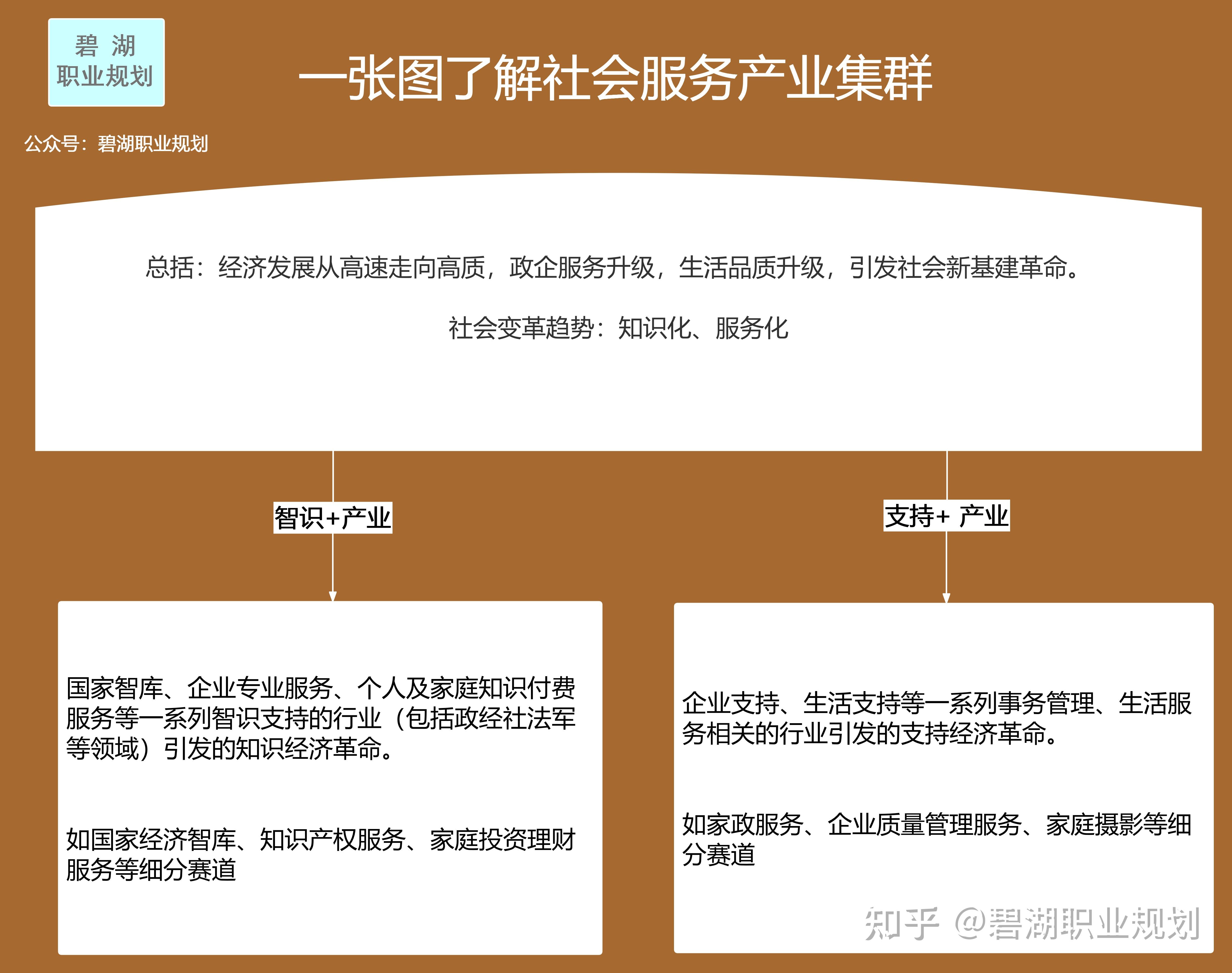什么行业最有前景=2025年什么行业最有前景