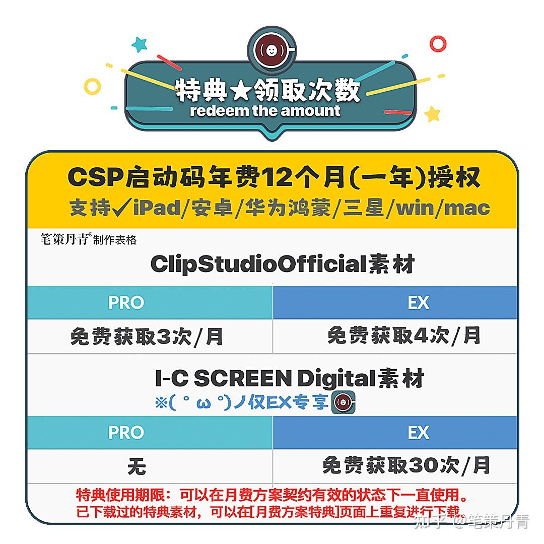 csp官方专属特典是什么?clipstudiopaint如何免费领取兑换教程 CLIP STUDIO ASSETS素材? - 知乎
