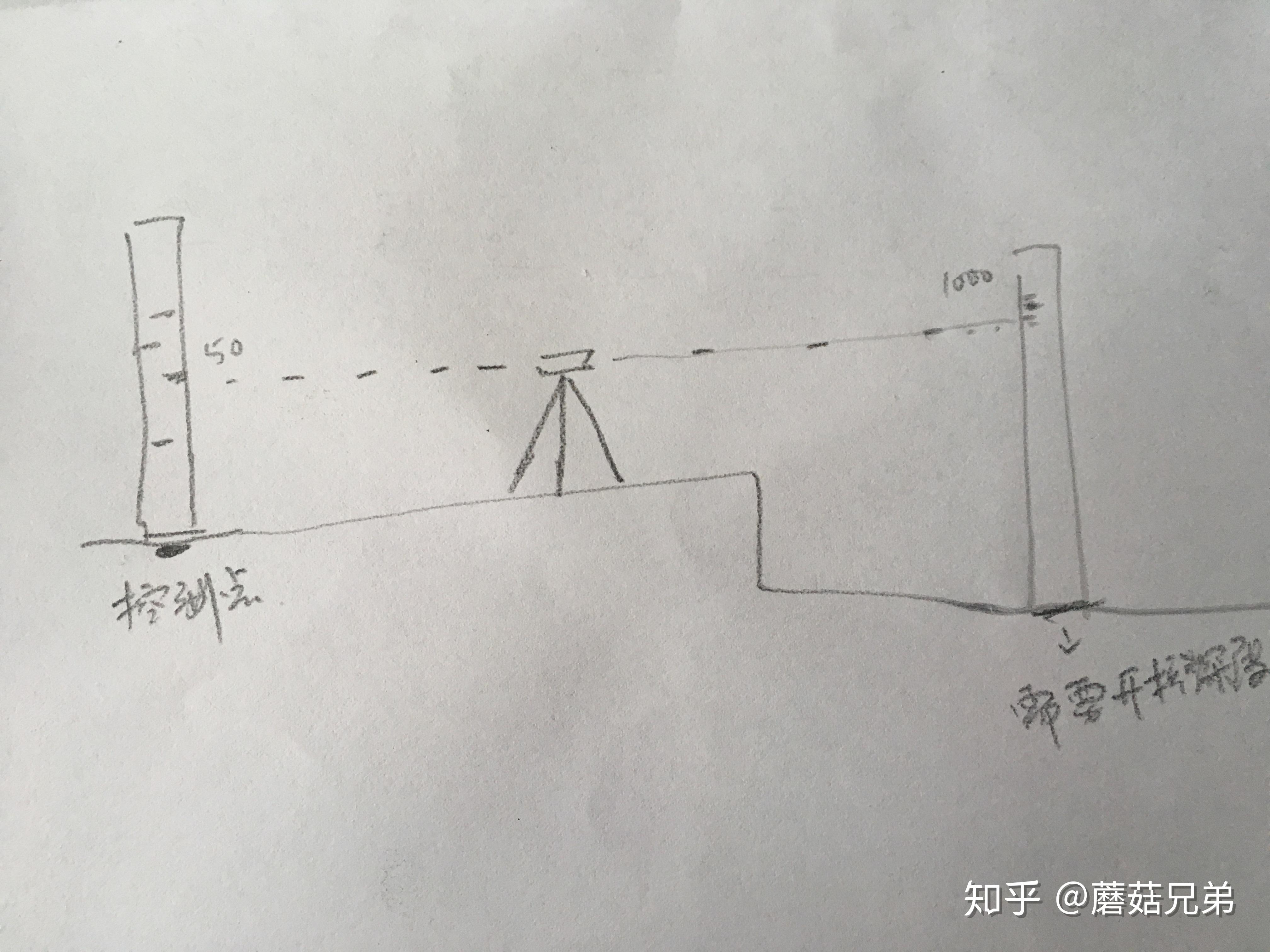 新手小白,想问一下关于水准仪基坑开挖时的标高怎么算的,是不是正负零