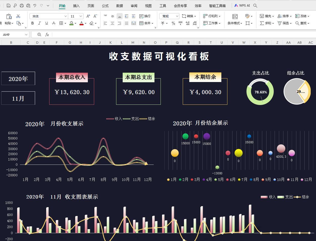 月薪5W的财务总监，人家做的那才是财务利润分析！清晰直观！套用 - 知乎