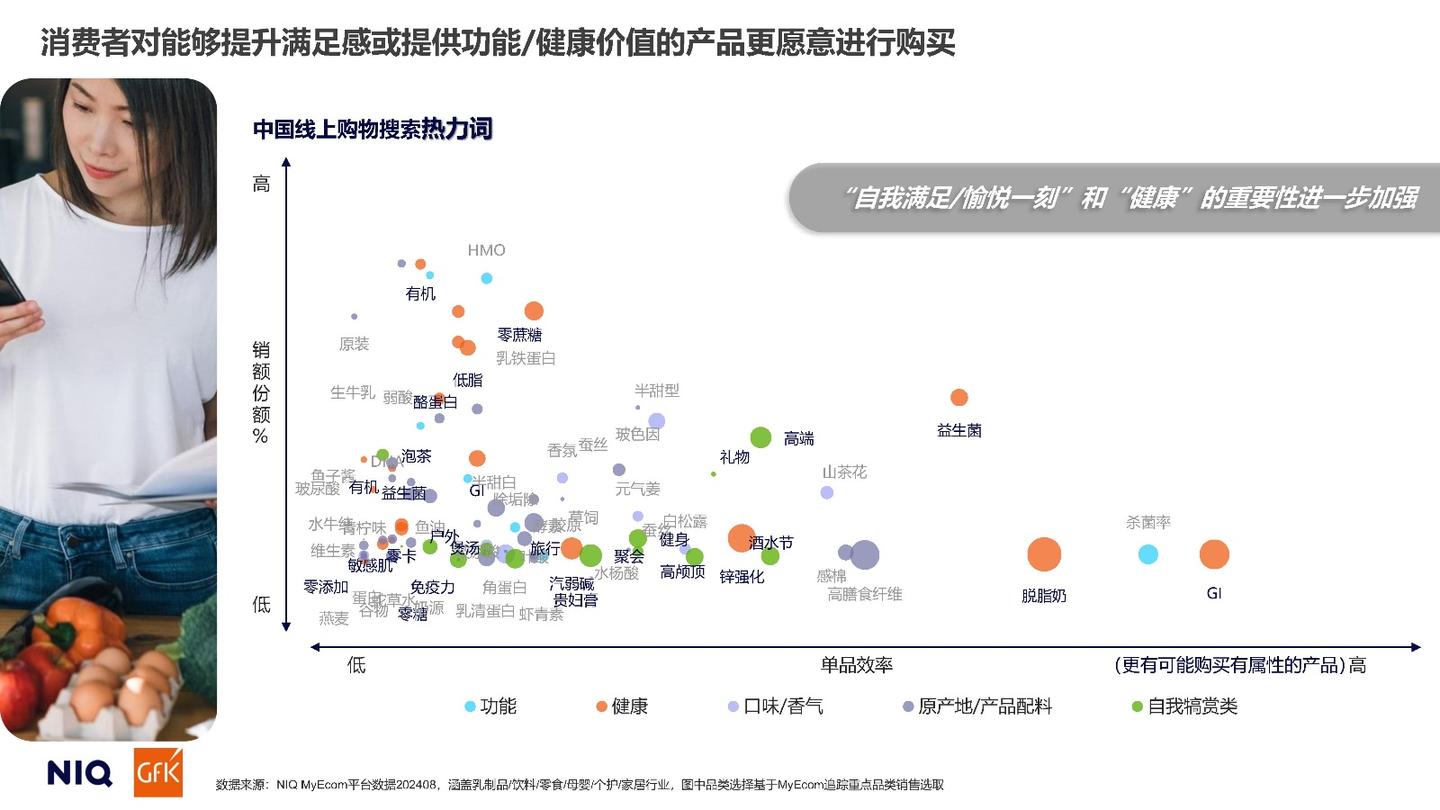 2025中国消费者展望报告 - 知乎