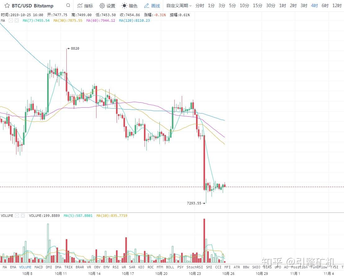 挖矿收益越来越低，普通投资者该如何入局？ - 知乎
