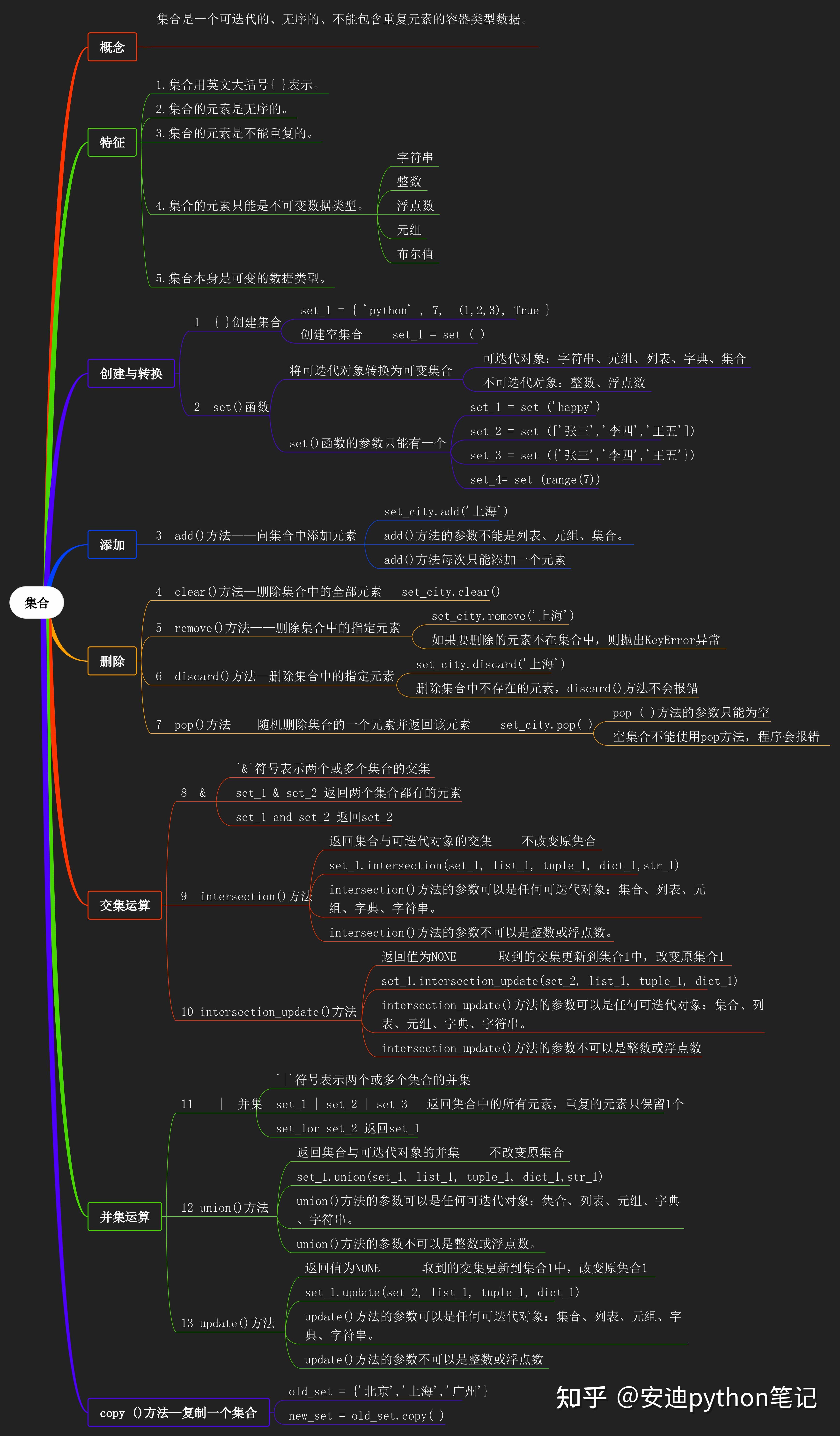 python集合元素的求和