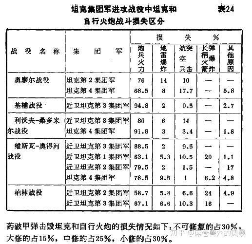 苏联二战人口图片