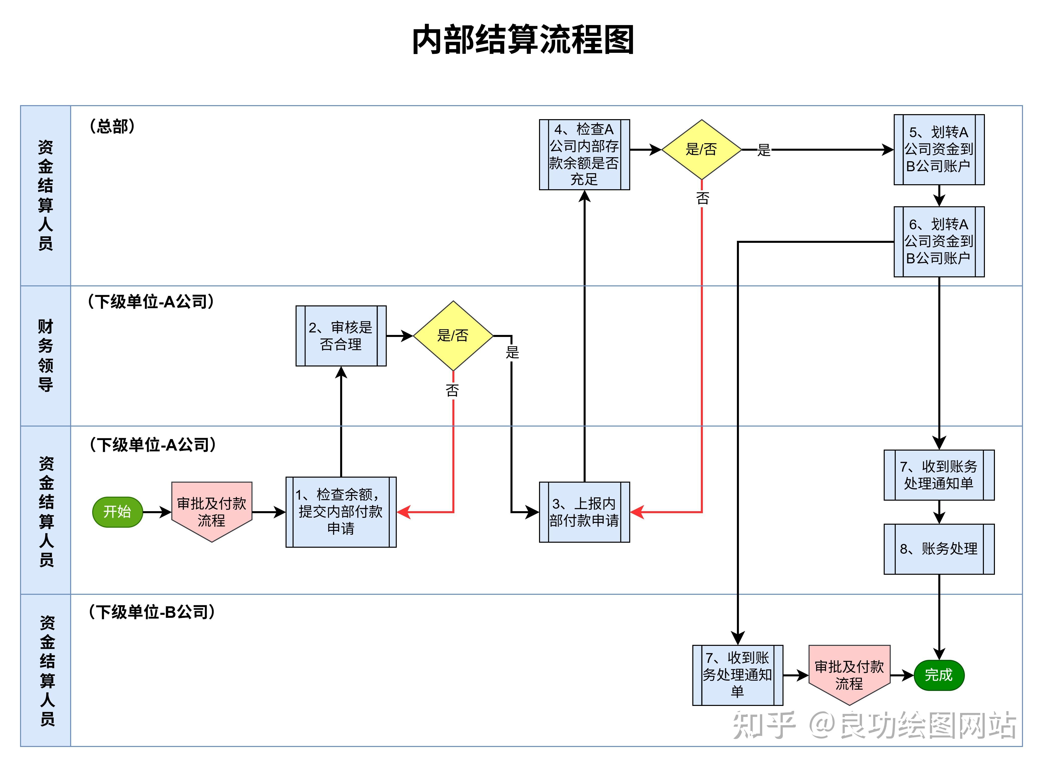 毕业论文的流程图用什么软件画比较好? - 知乎